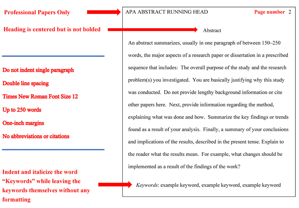 APA Style Abstract Example