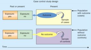 case control study