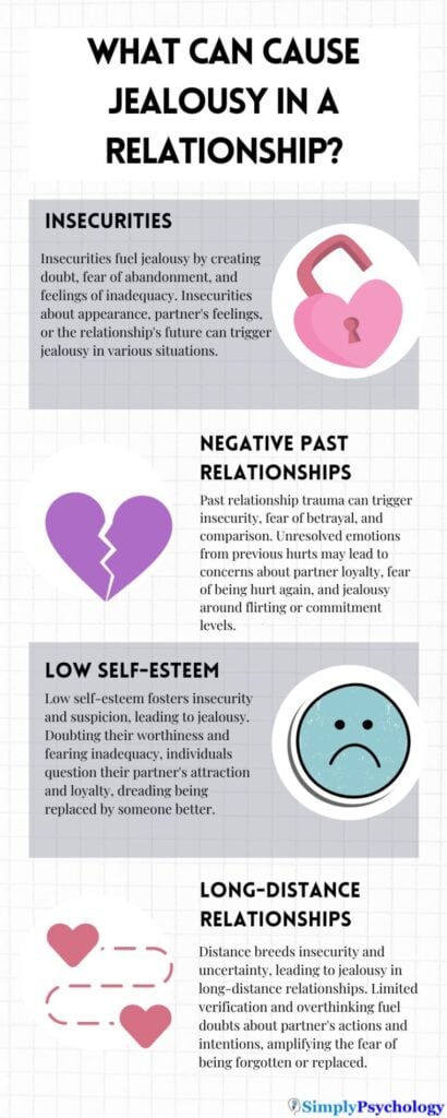 An infographic outlining some of the possible reasons why someone may experience extreme jealousy in their relationship.