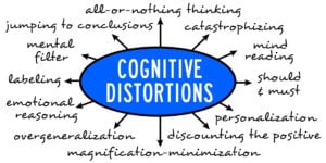 cognitive distortions