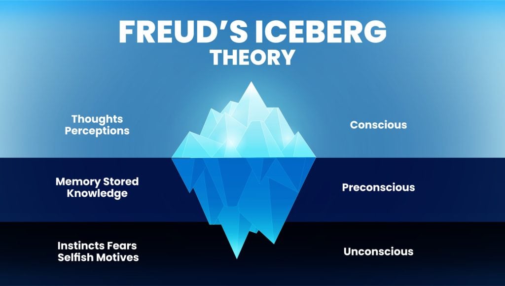 Freud Iceberg