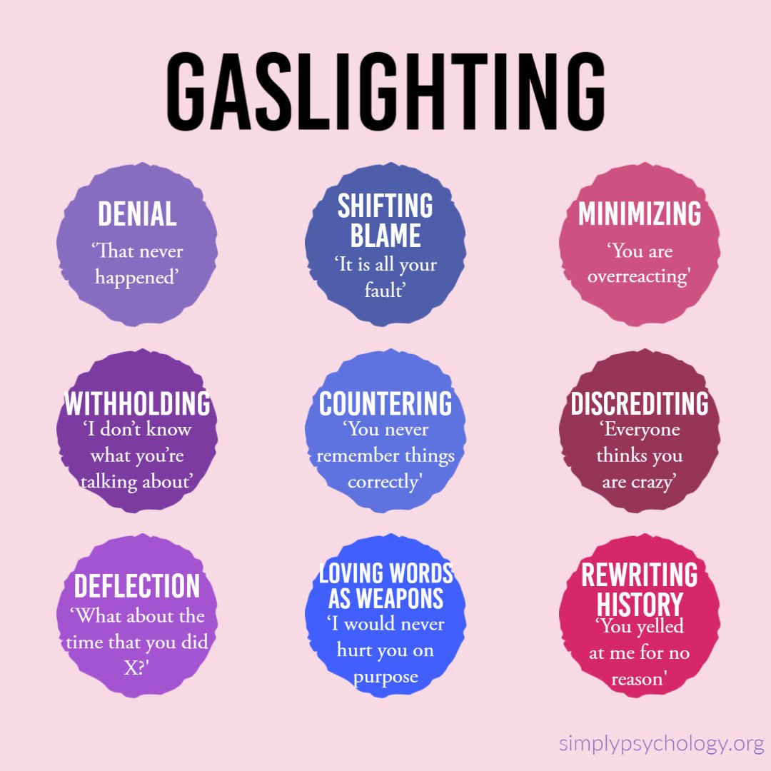 some examples of the types of gaslighting people may use
