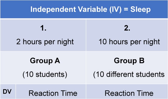 Independent Measures Design 2