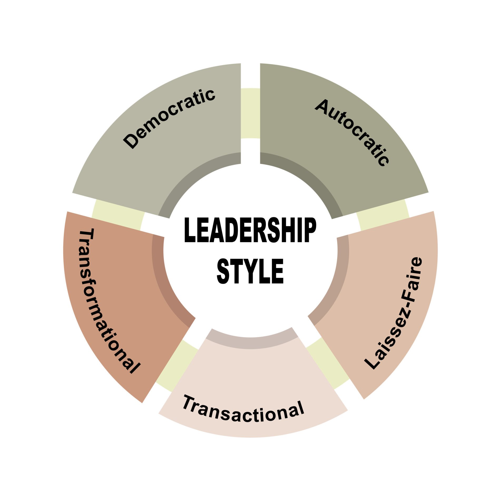 leadership styles