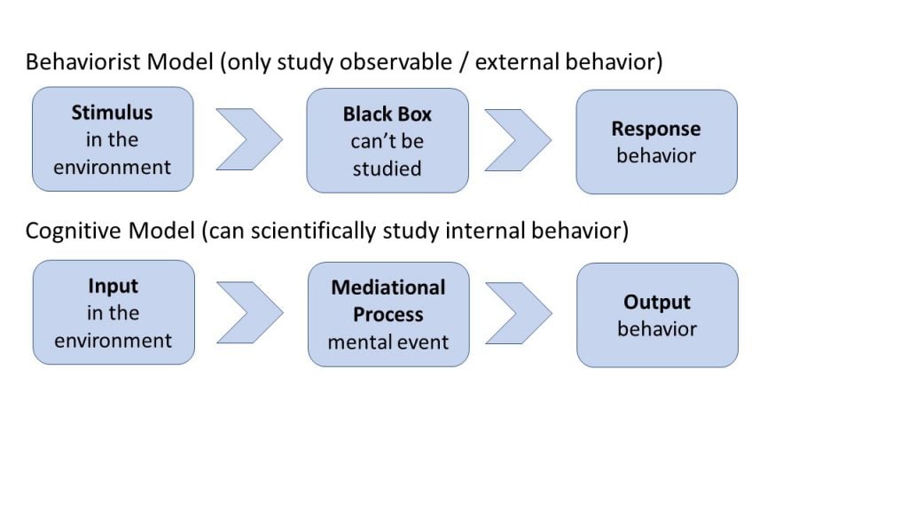 mediational process