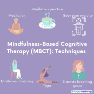 Some of the techniques of mindfulness-based cognitive therapy