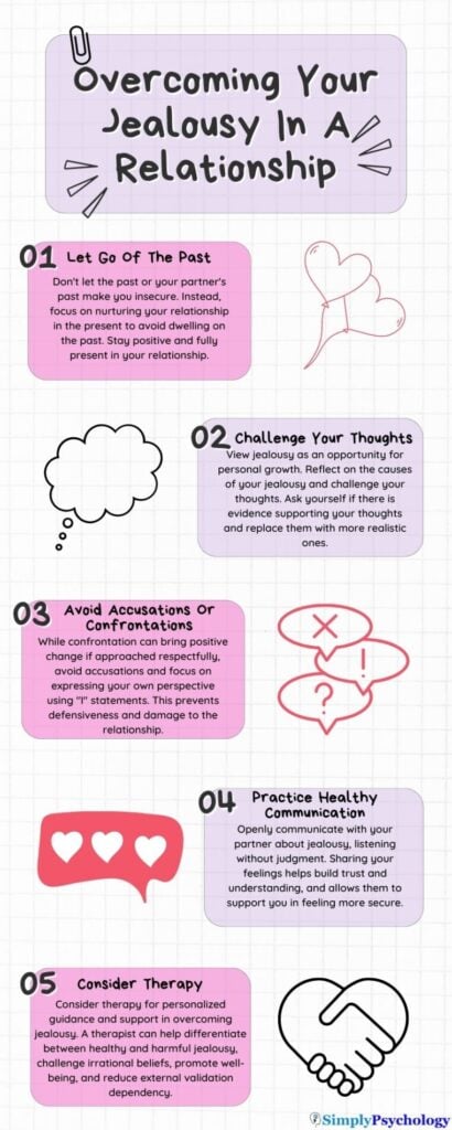 An infographic outlining some of the way to overcome jealous in a relationship - all discussed in our article.