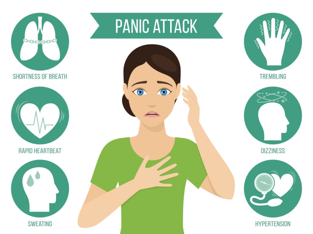 Common symptoms of panic attack and panic disorder.