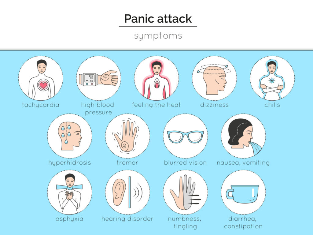 panicattack symptoms
