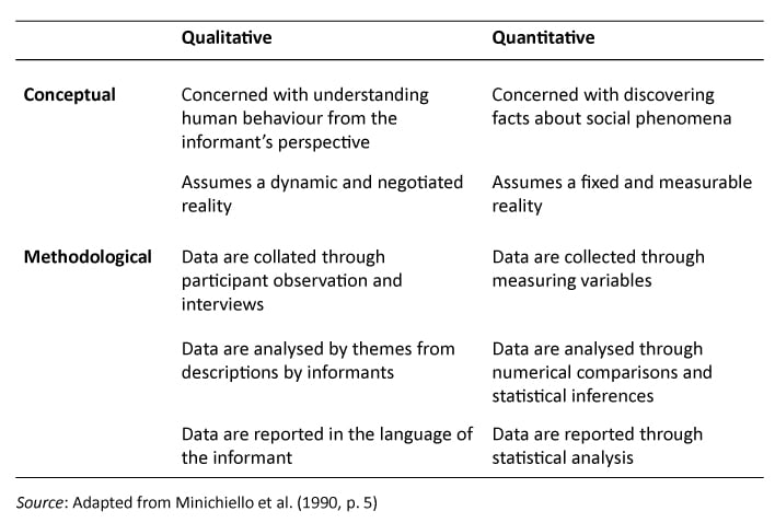 qualitative vs quantitative