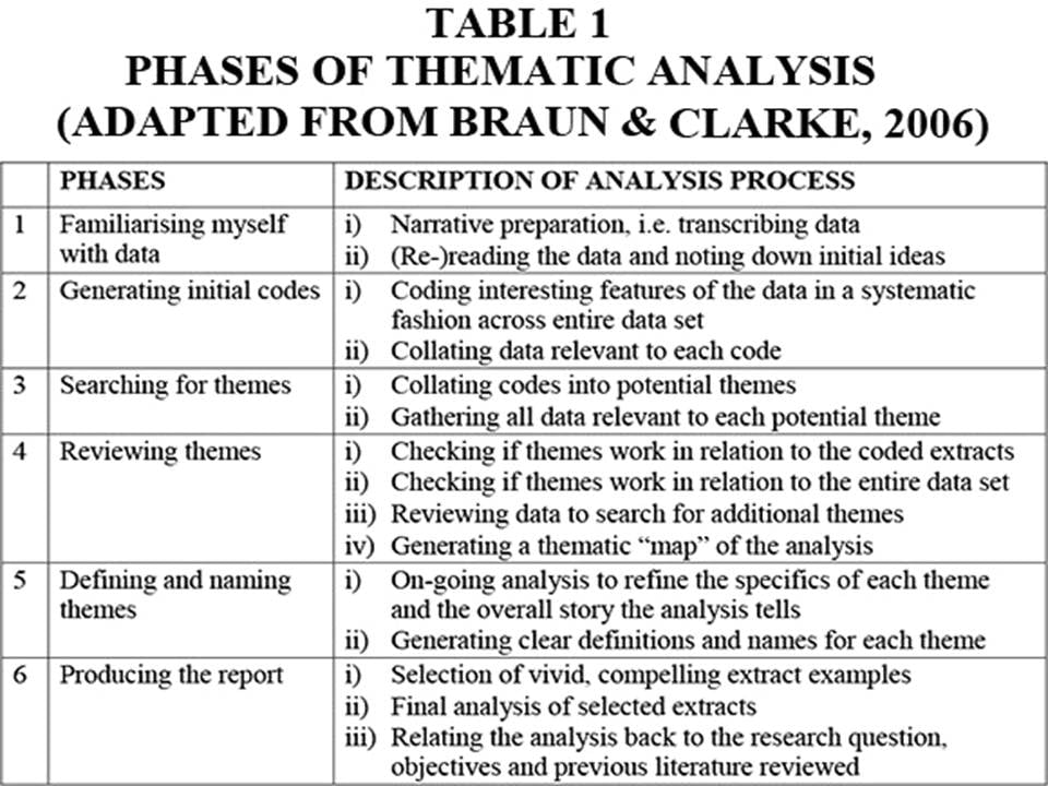 RESEARCH THEMATICANALYSISMETHOD