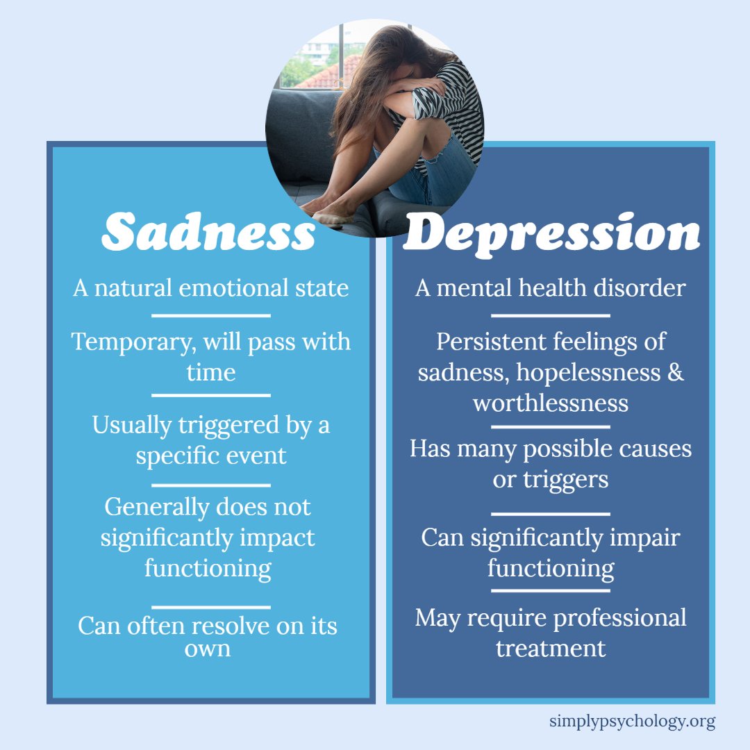 sadness vs depression 1