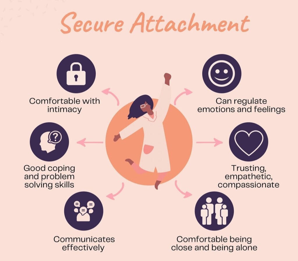 secure attachment