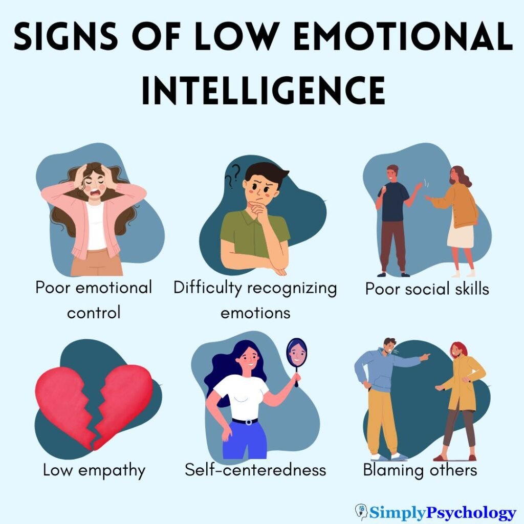 Signs of low emotional intelligence