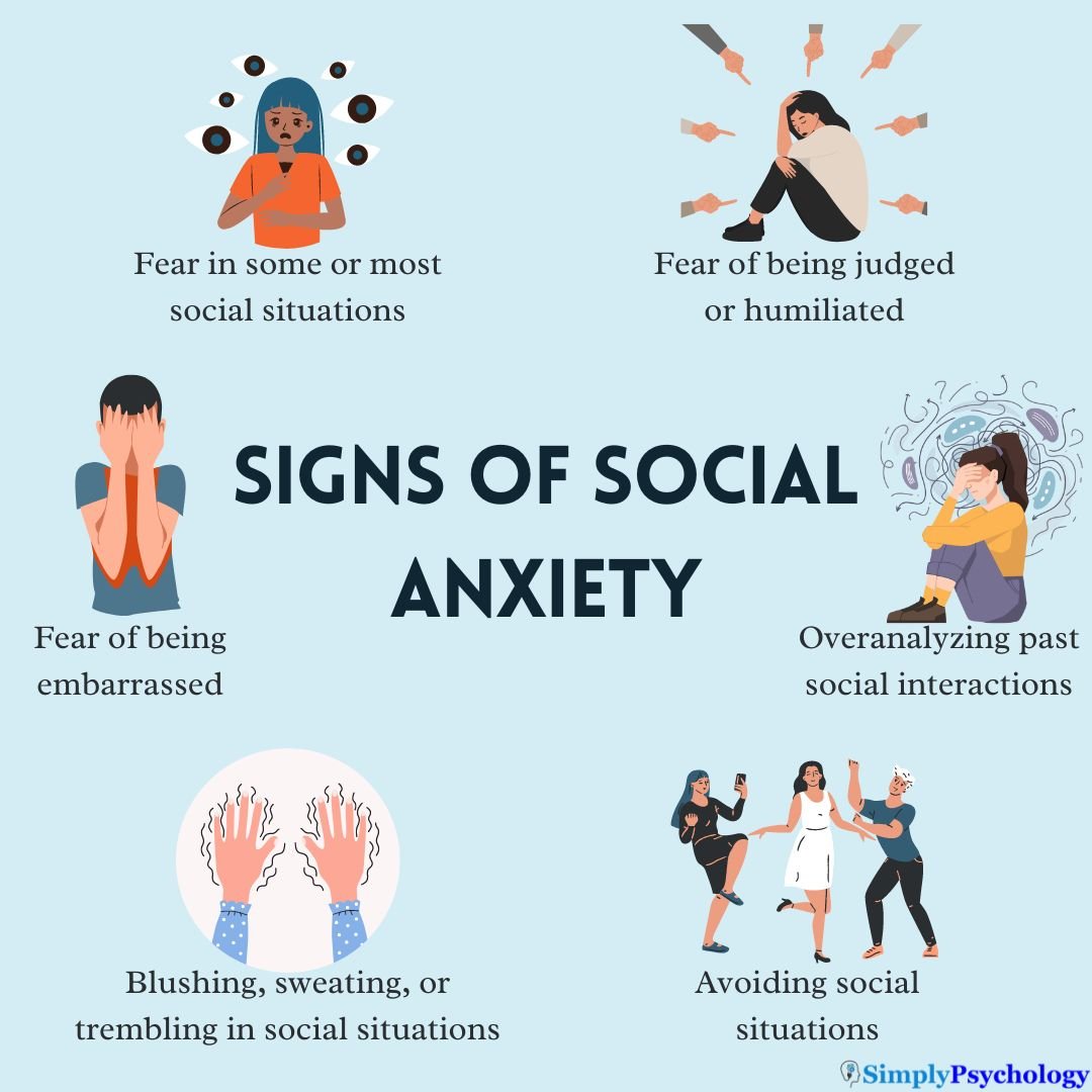 Some of the signs of social anxiety