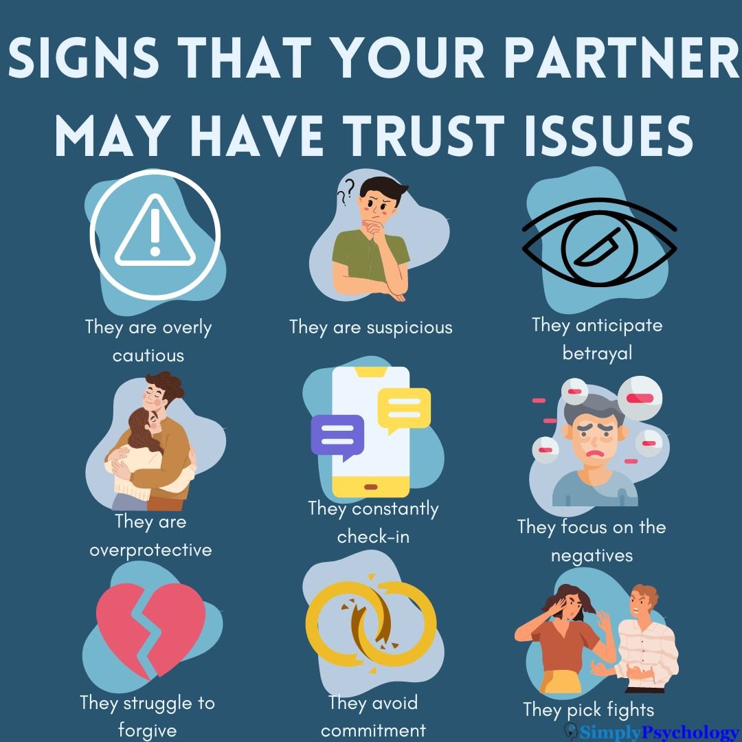 signs of trust issues