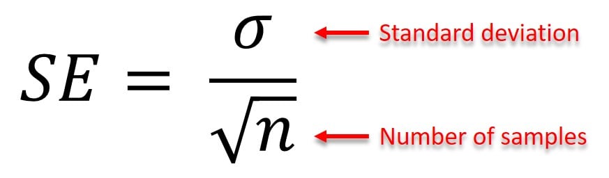 Standard error formula