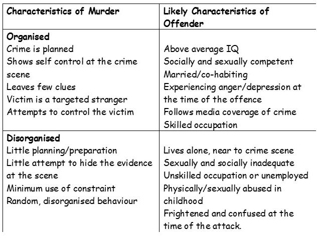 top-down criminal profiling