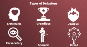 types of delusions