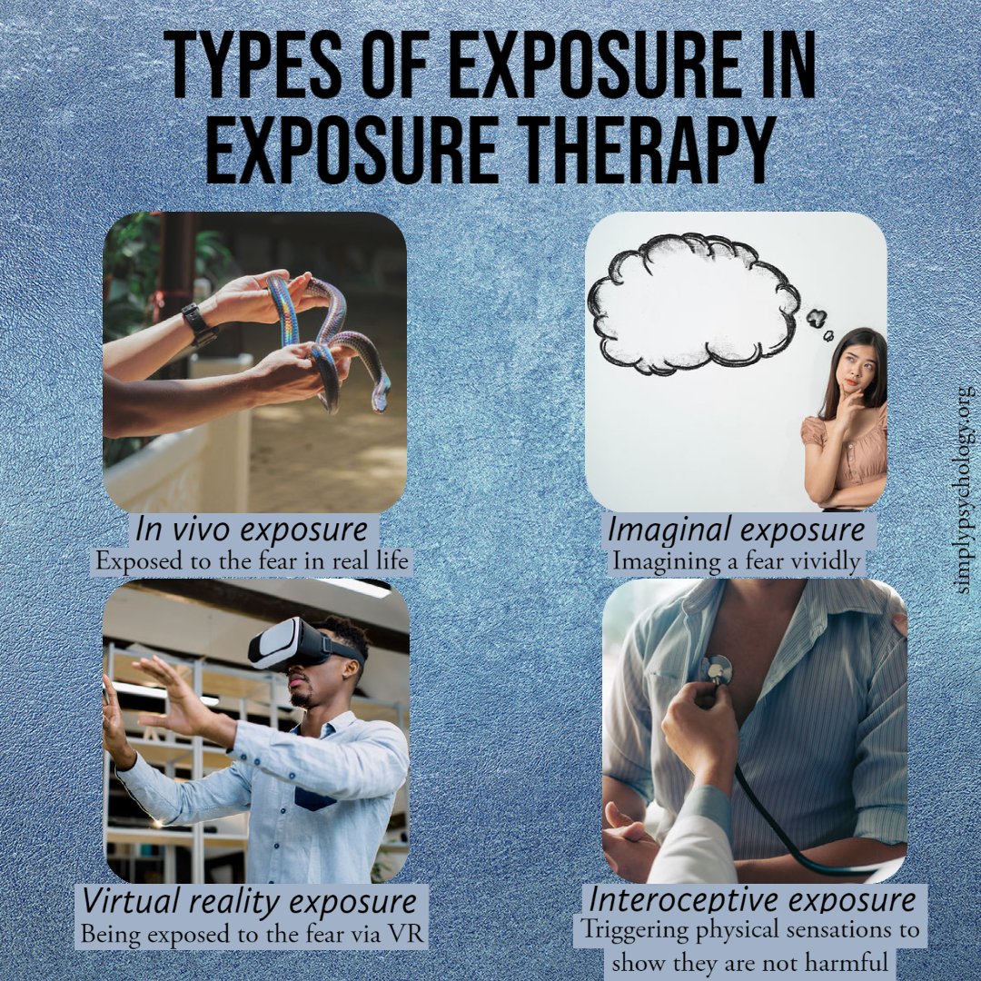 types of exposure in exposure therapy