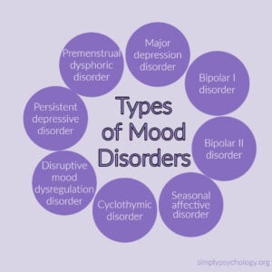 types of mood disorders