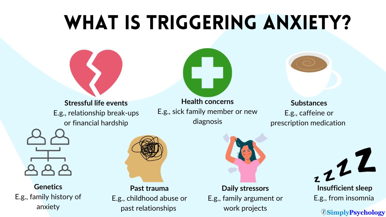An infographic titled 'what is trigger anxiety?' with some of the common triggers identified in the content.
