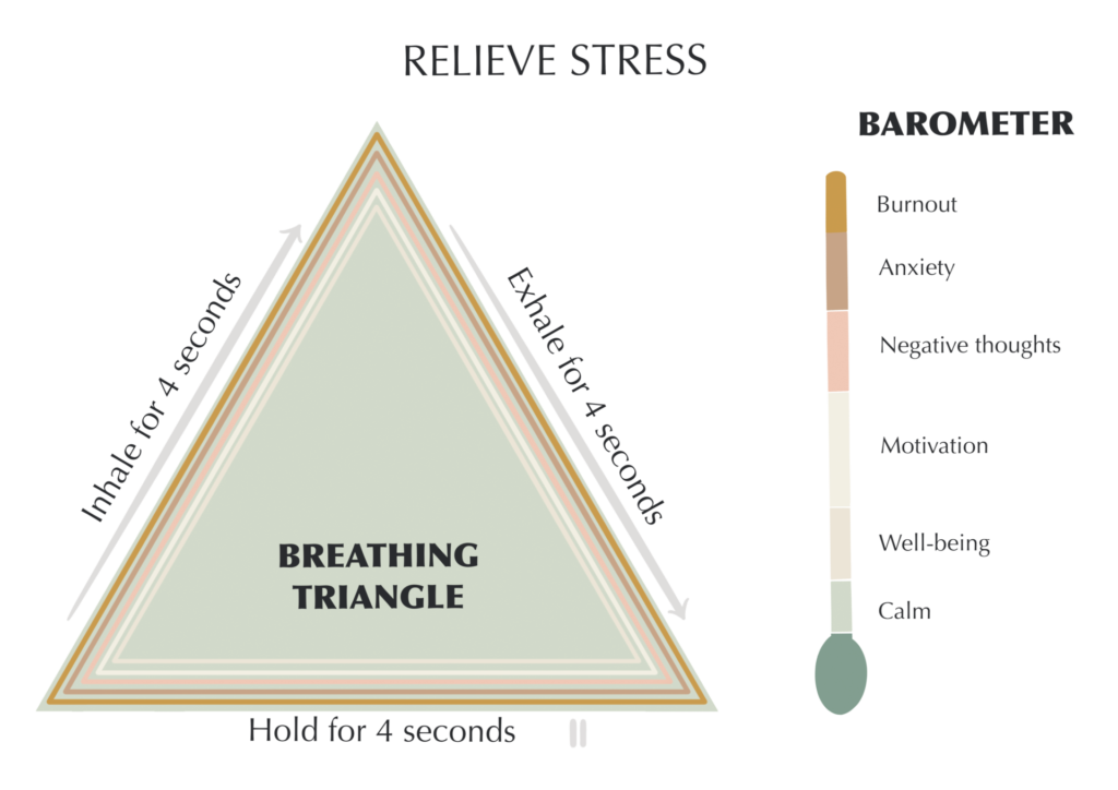 breathing triangle