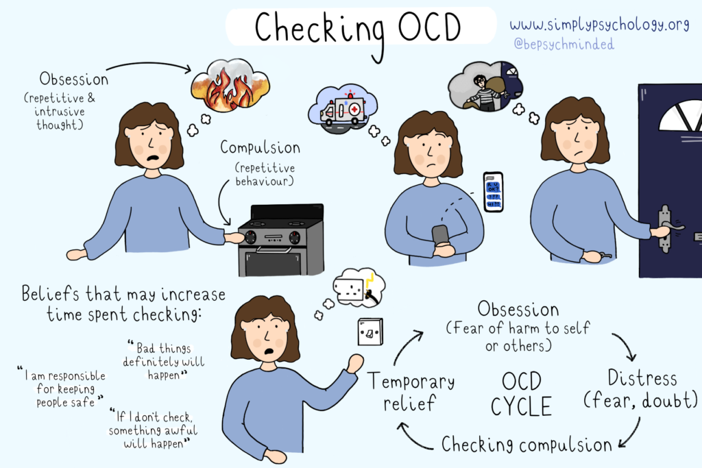 Checking OCD