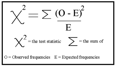 chi-squared-equation 