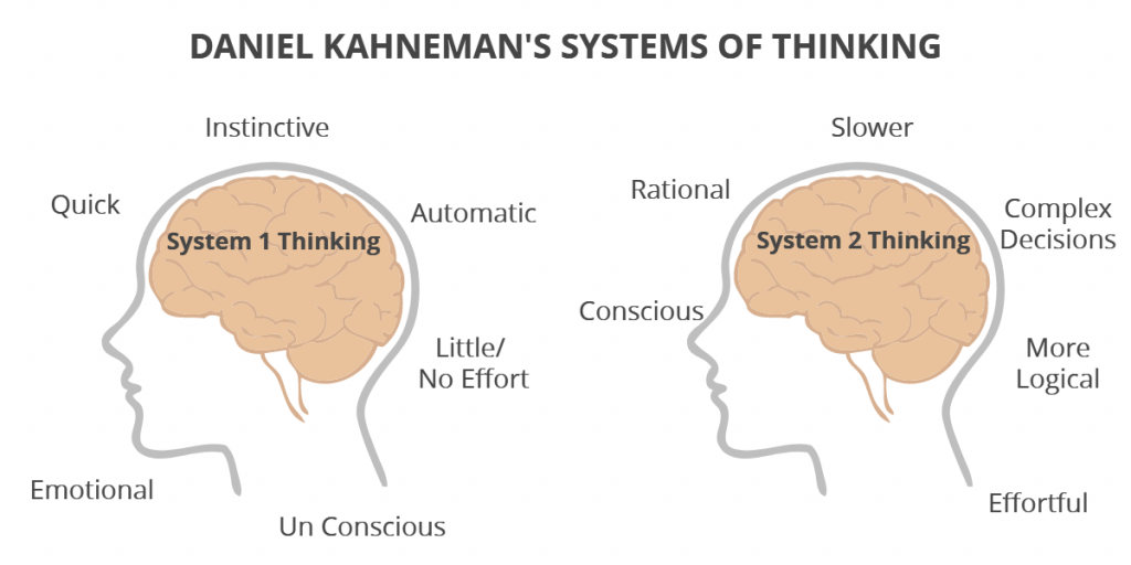 Kahneman